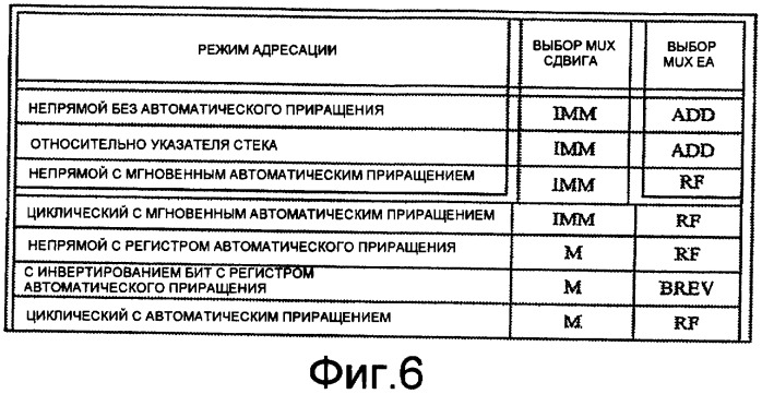 Способ и система вычисления указателя для масштабируемого программируемого кольцевого буфера (патент 2395835)