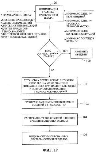 Управление многосекционной машиной (патент 2286960)