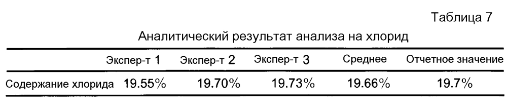 Водные композиции, содержащие арбекацин (патент 2604767)