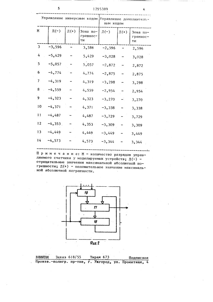 Устройство для вычисления экспоненциальной функции (патент 1295389)