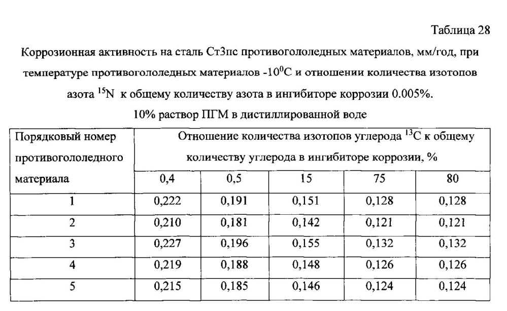 Способ получения твердого противогололедного материала на основе пищевой поваренной соли и кальцинированного хлорида кальция (варианты) (патент 2597108)