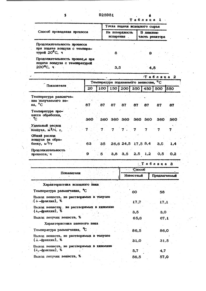 Способ получения электродного пека (патент 925981)