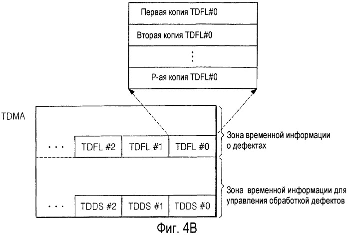 Способ управления обработкой дефектов диска и устройство для его осуществления, а также диск для указанного устройства (патент 2319226)