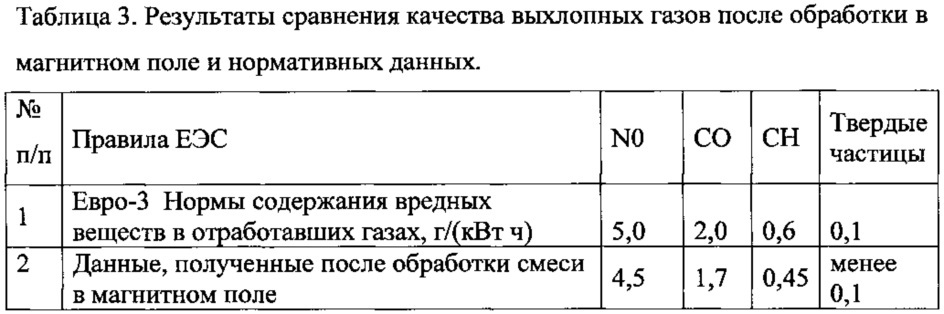 Способ очистки топливных смесей двигателей внутреннего сгорания автомобилей, в том числе бензиновых (патент 2637803)