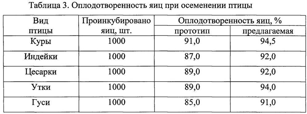 Среда для разбавления спермы сельскохозяйственной птицы (патент 2637774)