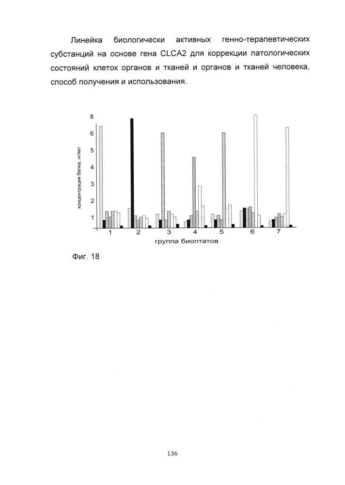 Линейка биологически активных генно-терапевтических субстанций на основе гена clca2 для коррекции патологических состояний клеток органов и тканей и органов и тканей человека, способ получения и использования (патент 2652318)