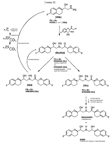 Способ получения рацемического небиволола (патент 2392277)