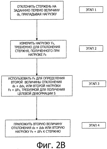 Способ изготовления упругого рельсового зажима (варианты) (патент 2543588)