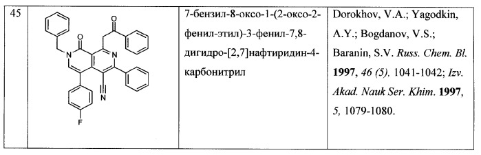 Физиологически активная композиция, замещенные 1-оксо-1,2-дигидро[2,7]-нафтиридины, способ их получения, применения и набор (патент 2267491)