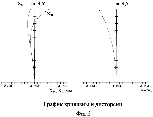 Объектив для ближней ик-области спектра (патент 2276799)