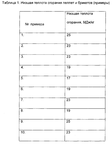 Состав для производства твердотопливных изделий (патент 2577851)