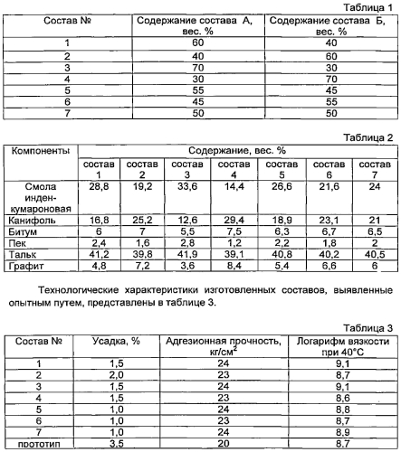 Клеевая композиция (патент 2562492)