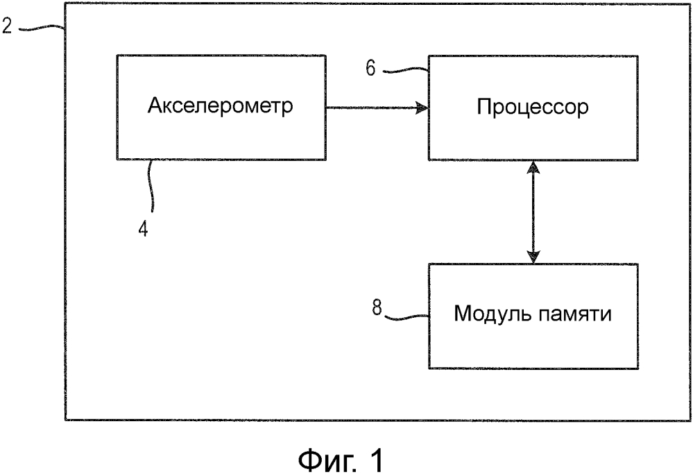 Способ и устройство для обнаружения движения лифта (патент 2625370)