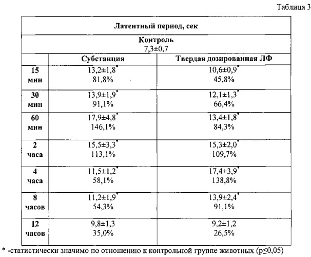 Фармацевтическая композиция в твердой форме с анальгетической активностью (патент 2545861)