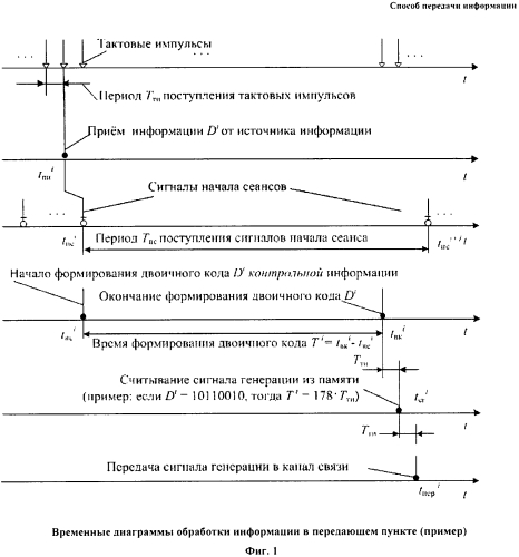 Способ передачи информации (патент 2560820)