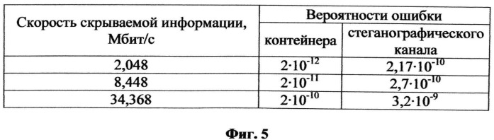 Способ стеганографической передачи информации через главный оптический тракт и устройство для его осуществления (патент 2496239)