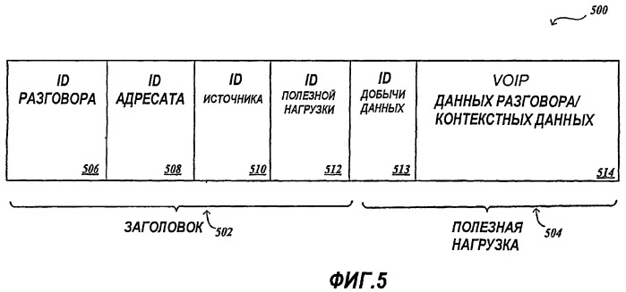 Добыча данных для услуг (патент 2433465)