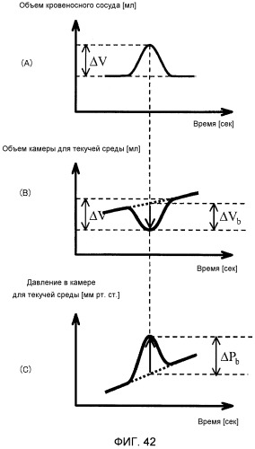 Устройство для измерения кровяного давления (патент 2503406)