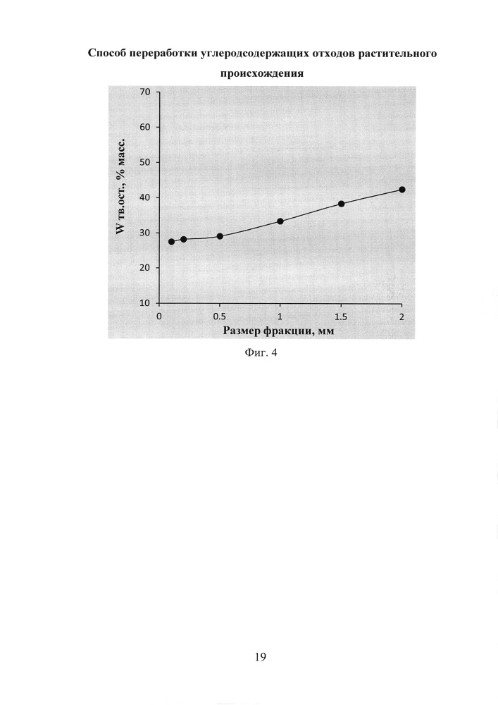 Способ переработки углеродсодержащих отходов растительного происхождения (патент 2644895)