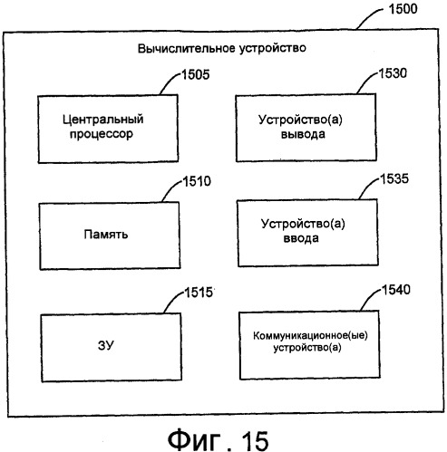 Клонирование и управление фрагментами базы данных (патент 2417426)