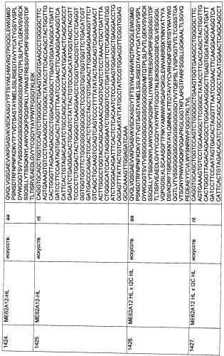 Pscaxcd3, cd19xcd3, c-metxcd3, эндосиалинxcd3, epcamxcd3, igf-1rxcd3 или fap-альфаxcd3 биспецифическое одноцепочечное антитело с межвидовой специфичностью (патент 2547600)