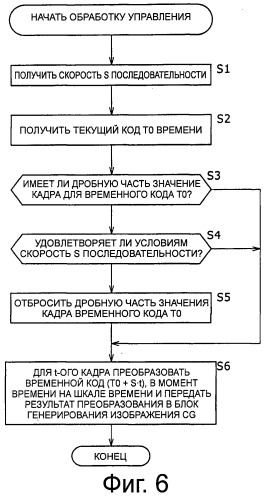 Устройство обработки информации, способ обработки информации и программа (патент 2524837)