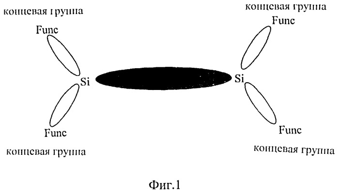 Разветвленные олигоарилсиланы с реакционноспособными концевыми группами и способ их получения (патент 2544863)