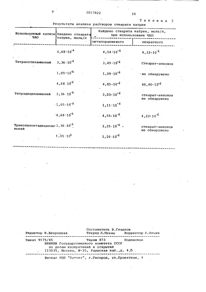 Способ количественного определения стеаратов металлов (патент 1057822)