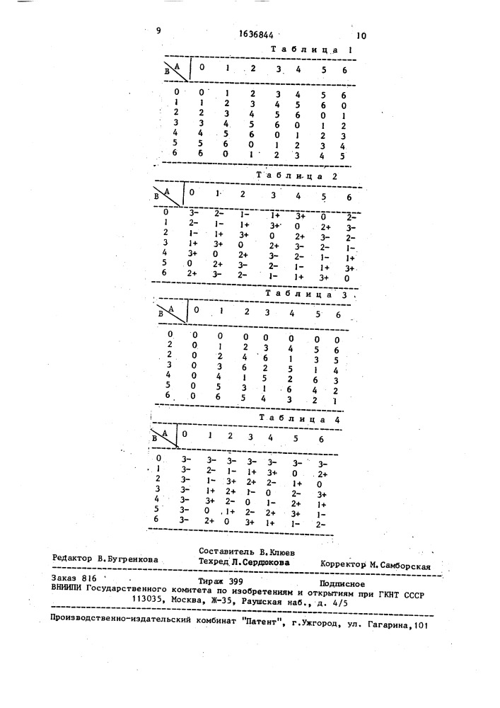 Устройство для сложения и вычитания чисел по модулю (патент 1636844)