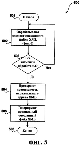 Система и способ поддержки &quot;несобственного&quot; xml в &quot;собственном&quot; xml в документе текстового процессора (патент 2351007)