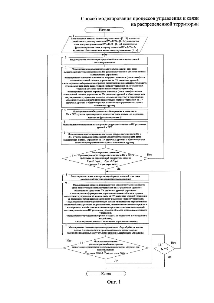 Способ моделирования процессов управления и связи на распределенной территории (патент 2631970)
