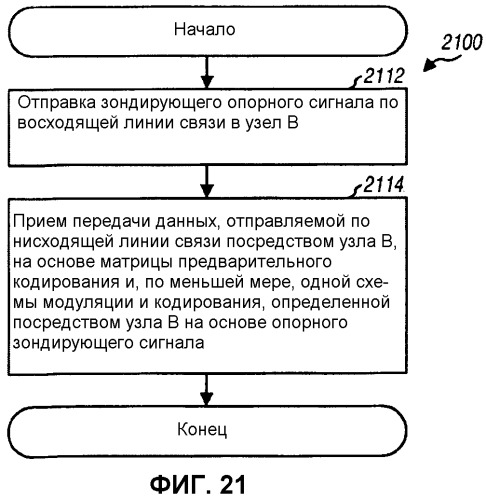 Кодирование и мультиплексирование управляющей информации в системе беспроводной связи (патент 2471295)