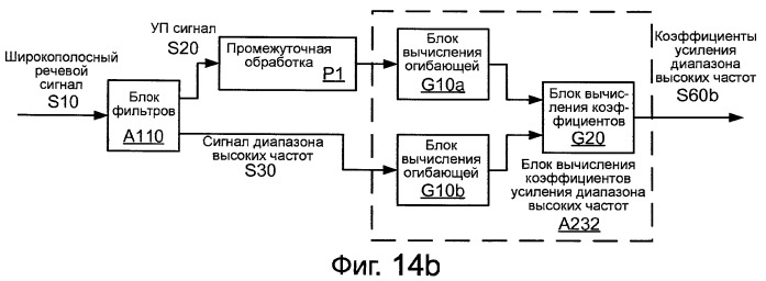 Системы, способы и устройство для ограничения коэффициента усиления (патент 2420817)