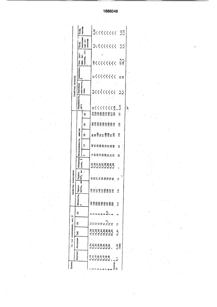Композиция для формования триацетатного волокна (патент 1686048)
