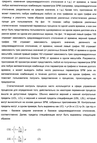 Система конфигурирования устройств и способ предотвращения нестандартной ситуации на производственном предприятии (патент 2394262)