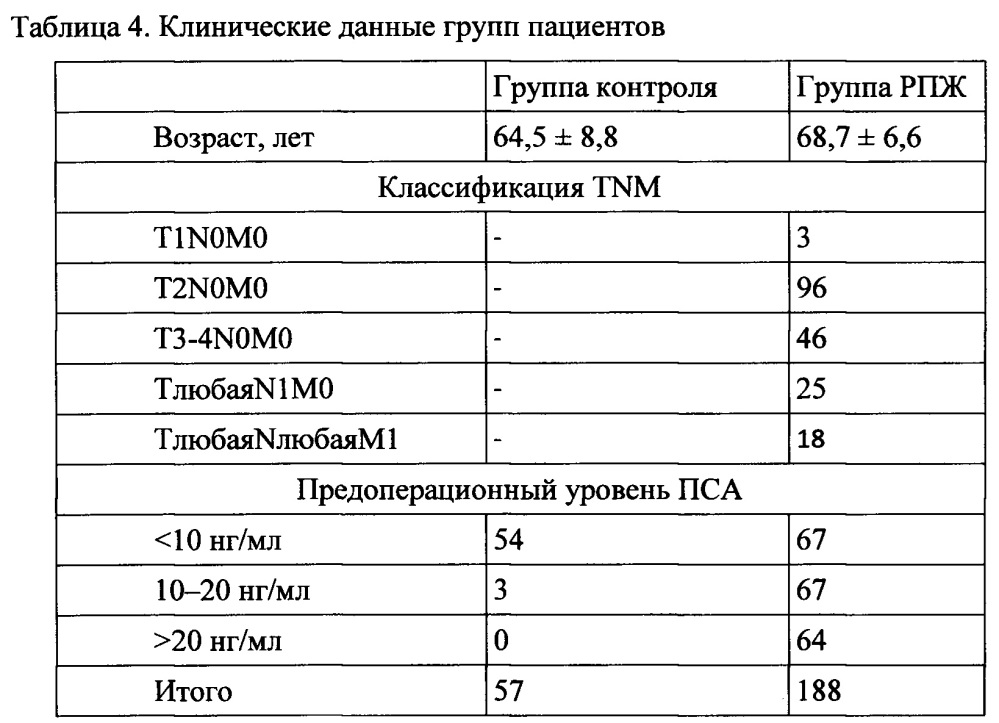 Способ дифференциальной диагностики рака предстательной железы и доброкачественной гиперплазией предстательной железы (патент 2646790)