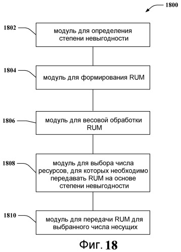 Способ и устройство для повторного использования частот в системе связи с множеством несущих (патент 2474980)