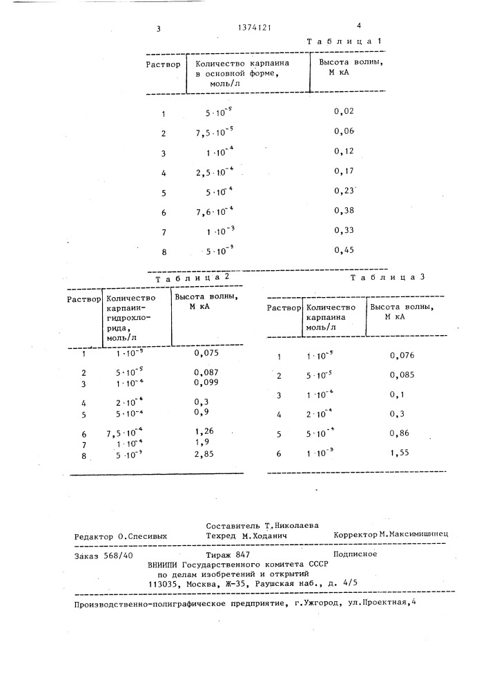 Способ определения карпаингидрохлорида (патент 1374121)