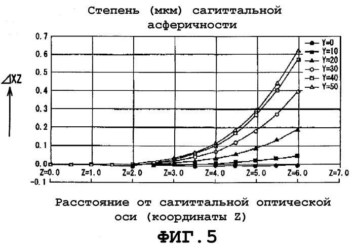 Оптическое сканирующее устройство (варианты), устройство формирования изображения (варианты) и устройство формирования цветного изображения (варианты) (патент 2257601)