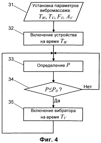 Способ вибромассажа ступней человека и стелька для его осуществления (патент 2533021)