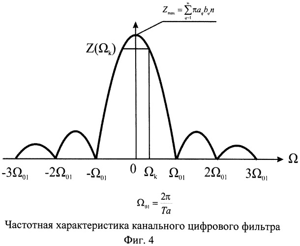 Способ и устройство поиска и обнаружения сигналов (патент 2504790)