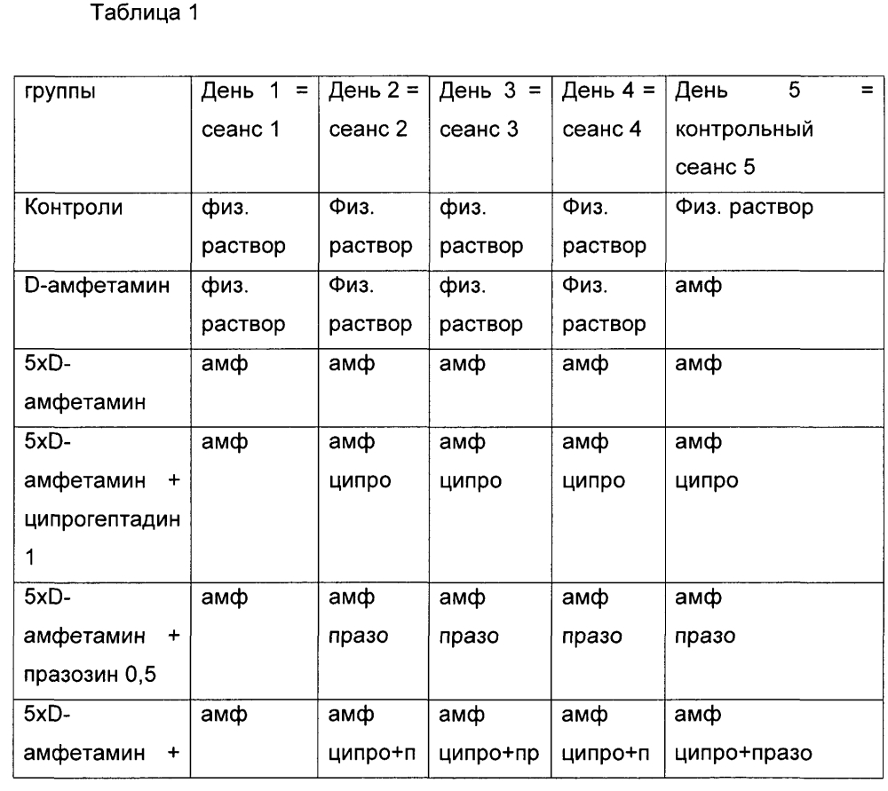 Фармацевтическая композиция для лечения зависимости у людей (патент 2605283)