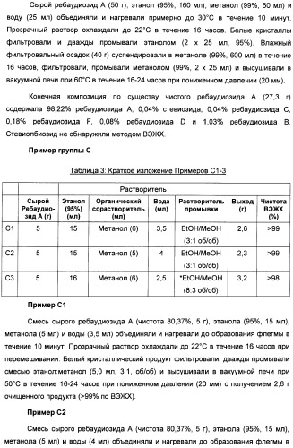 Композиция интенсивного подсластителя с глюкозамином и подслащенные ею композиции (патент 2455854)