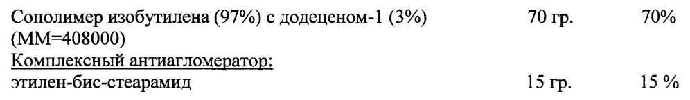 Противотурбулентные присадки для снижения гидродинамического сопротивления углеводородных жидкостей в трубопроводах и способ их получения (патент 2639301)