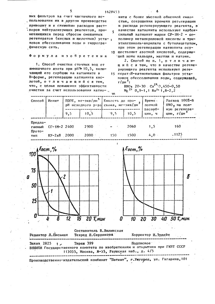 Способ очистки сточных вод от аммиачного азота (патент 1628453)