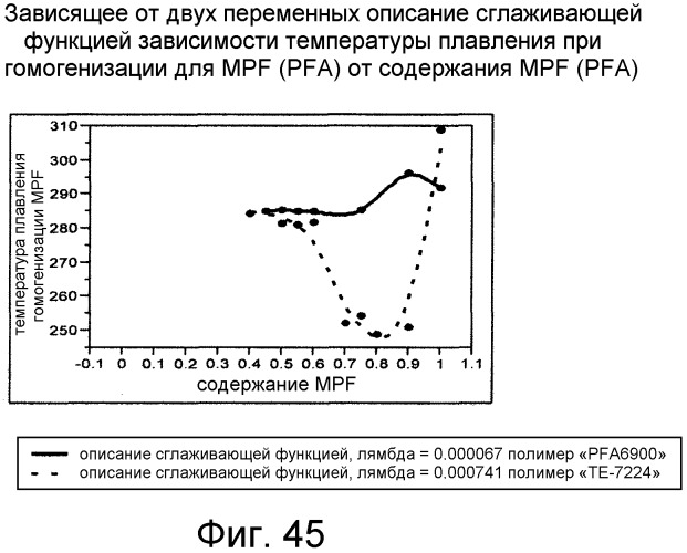 Смешанные композиции фторполимеров (патент 2497849)