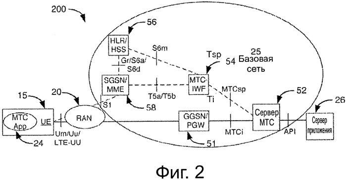 Технологии и конфигурации передачи малых объёмов данных в сетях беспроводной связи (патент 2585276)