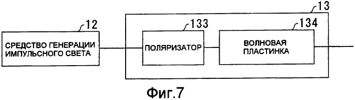 Устройство для измерения двулучепреломления и способ измерения дисперсии поляризационных мод оптического волокна (варианты) и оптическое волокно (варианты) (патент 2387970)