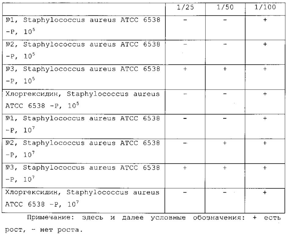 Фармацевтическая композиция для местного применения, обладающая антибактериальным, противовоспалительным и иммуномодулирующим действием (патент 2650998)