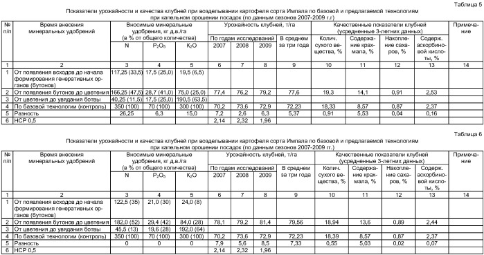 Способ возделывания картофеля при капельном орошении (патент 2423811)